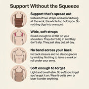 Infographic: support spread across the whole tank, wide soft straps, no band across the back, soft enough to forget you have it on
